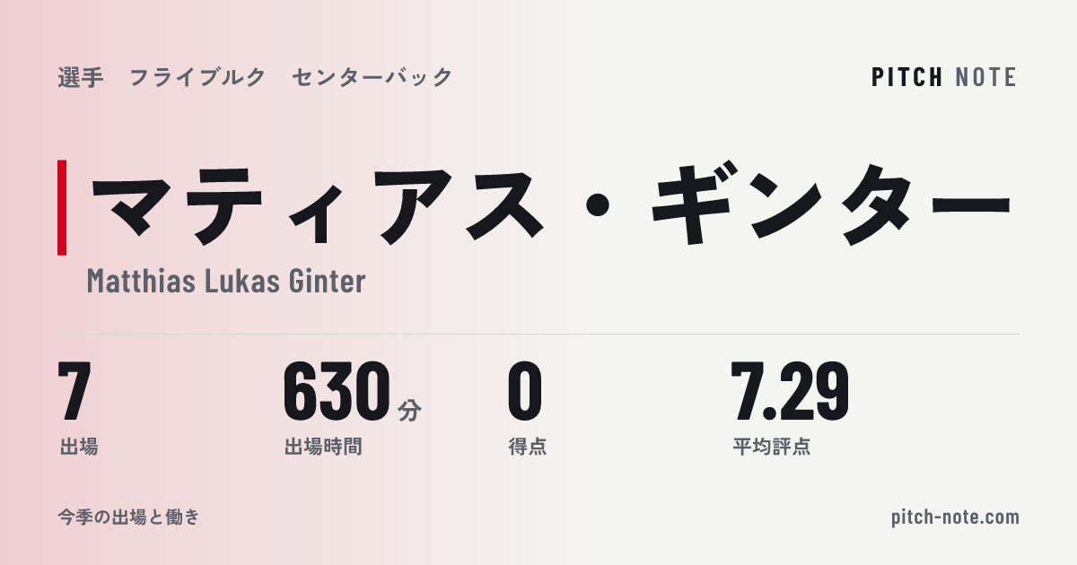 共有したときに出る画像