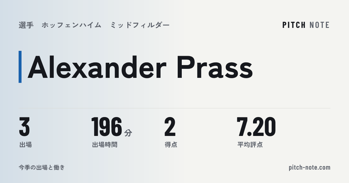 共有したときに出る画像