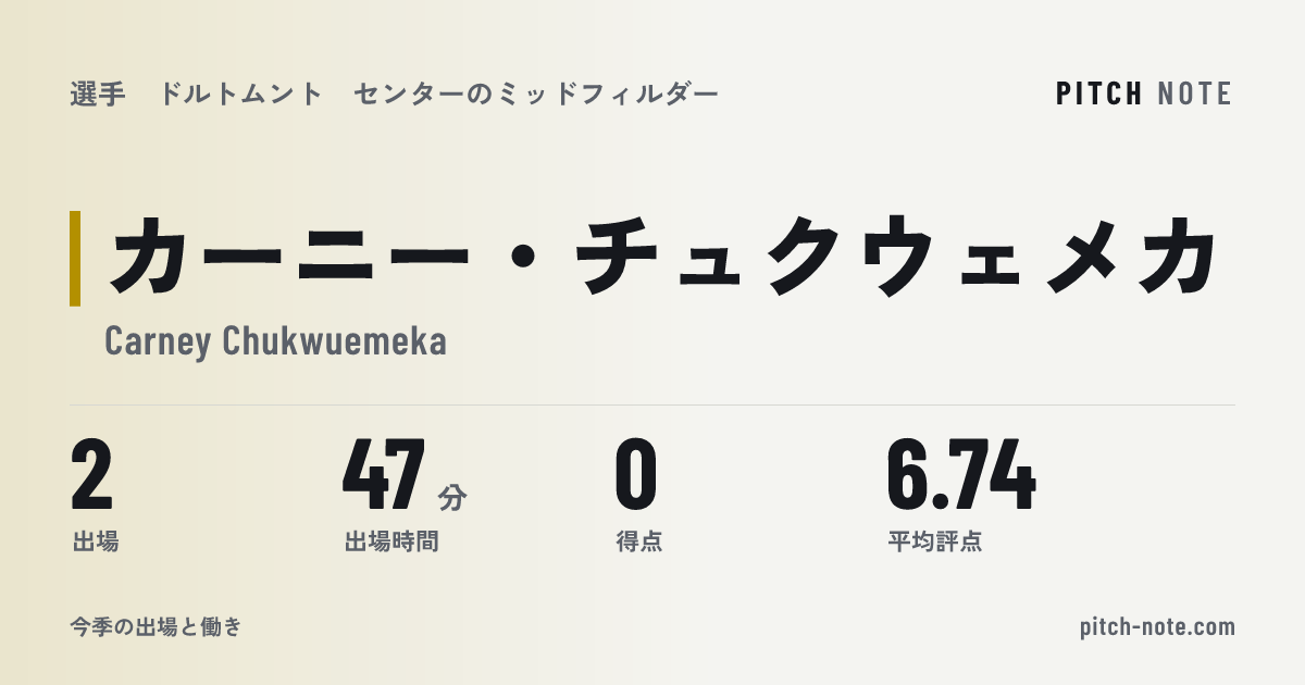 共有したときに出る画像