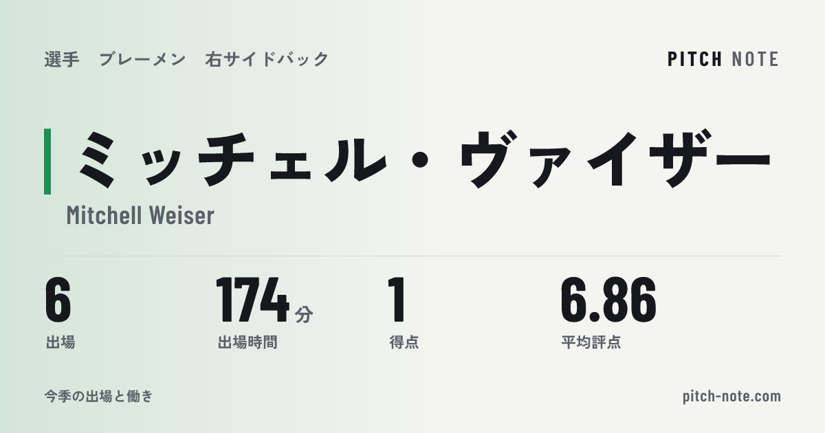 共有したときに出る画像