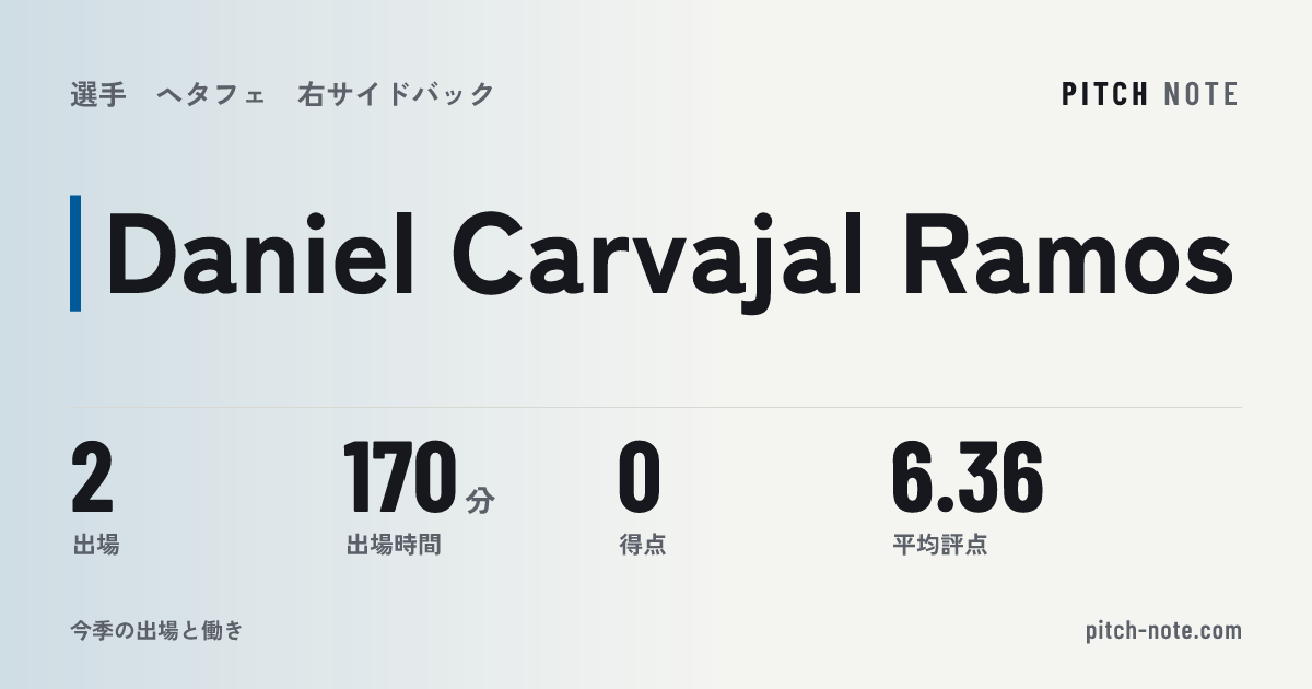 共有したときに出る画像