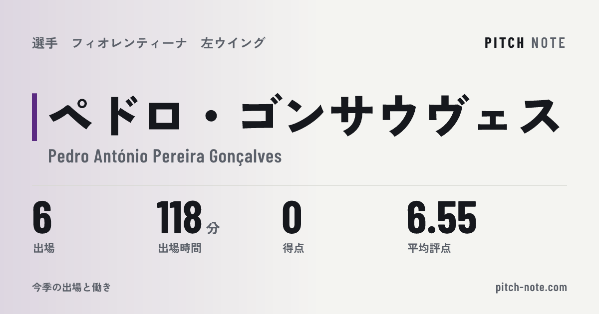 共有したときに出る画像