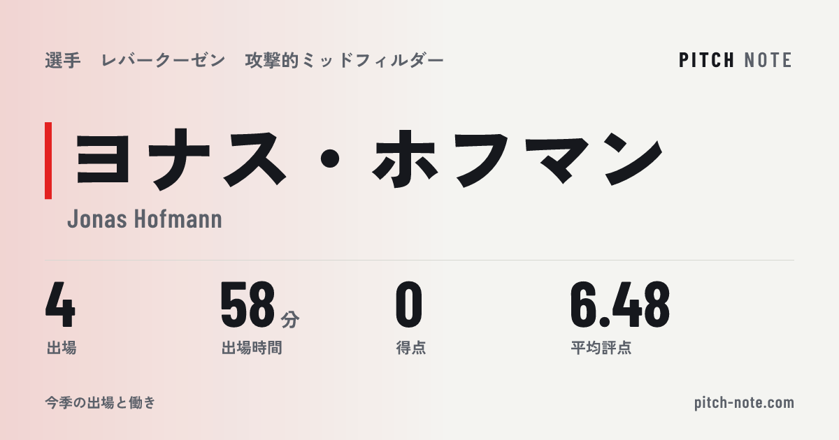 共有したときに出る画像