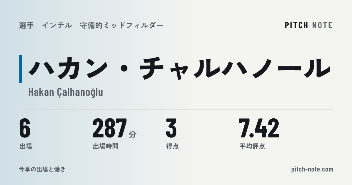 共有したときに出る画像