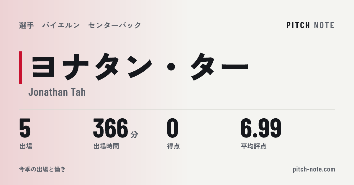 共有したときに出る画像