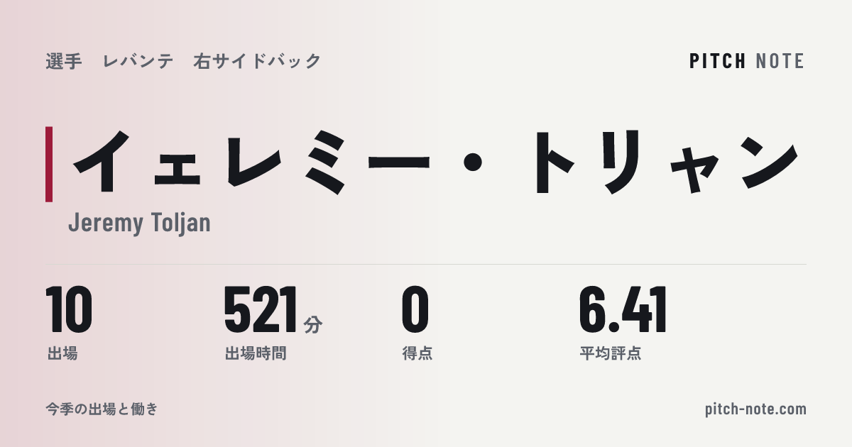 共有したときに出る画像