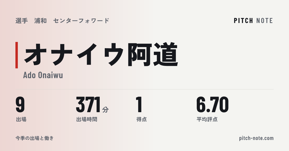 共有したときに出る画像