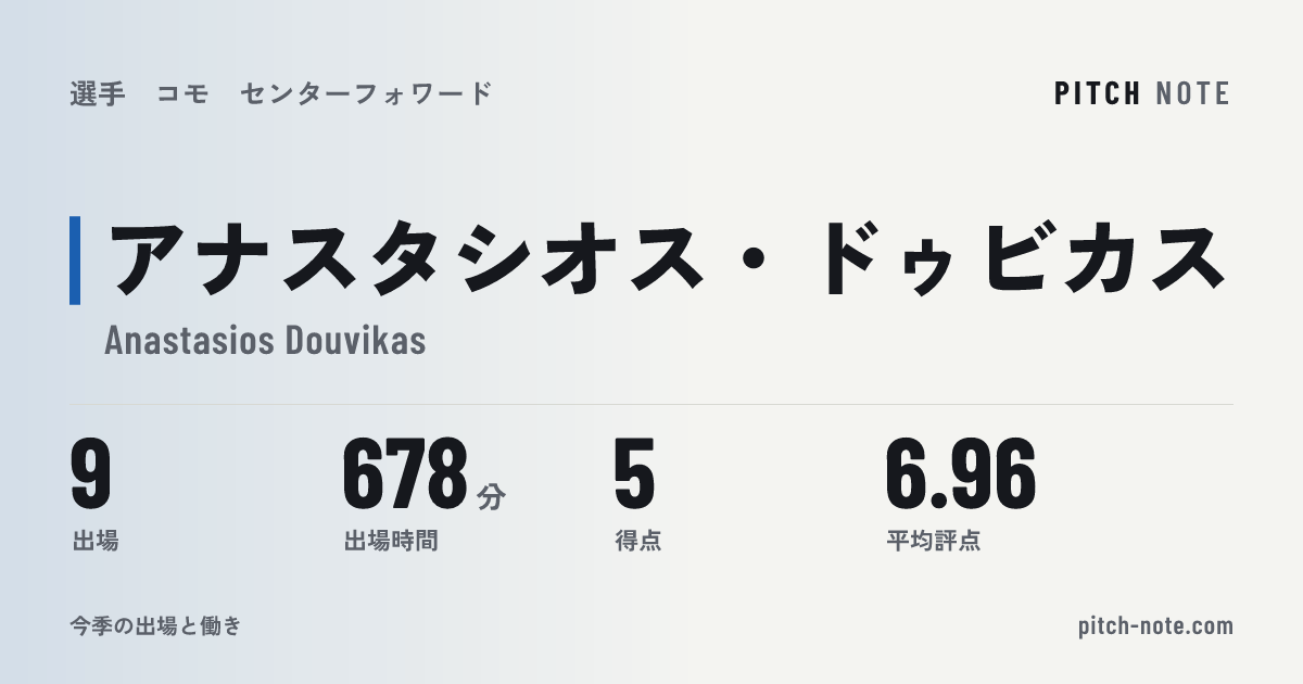共有したときに出る画像