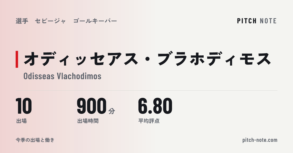 共有したときに出る画像
