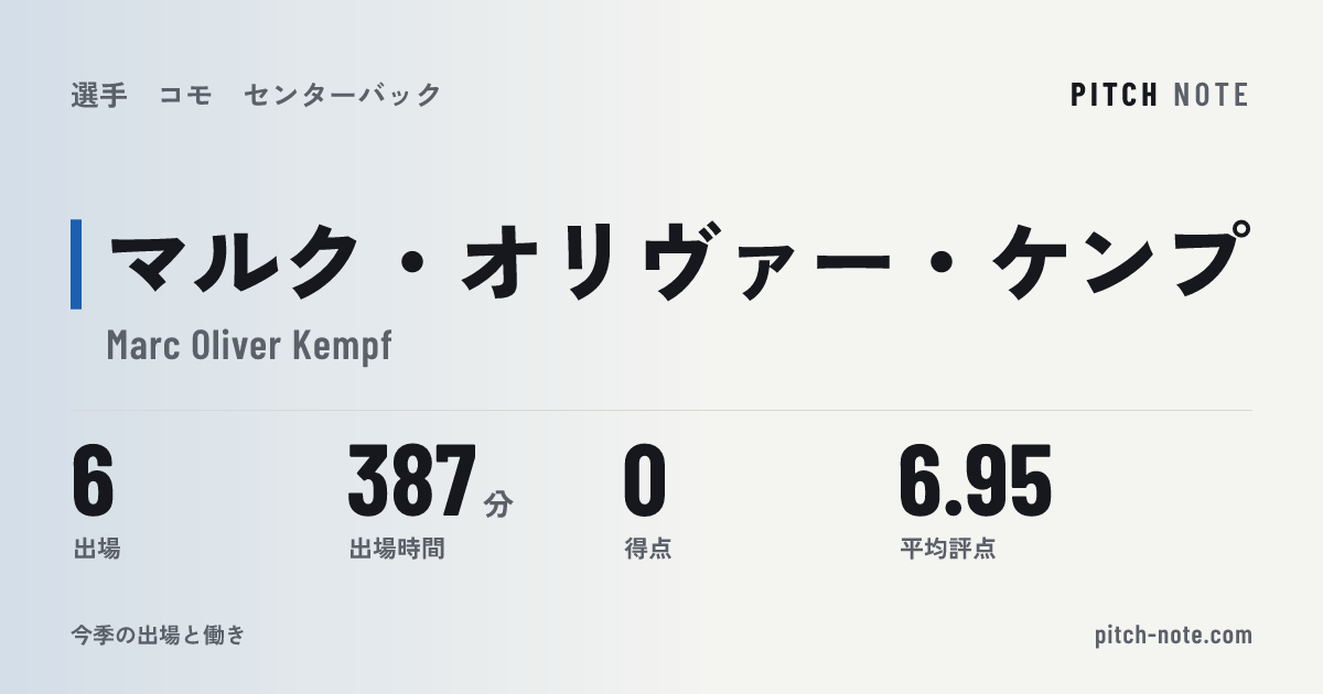 共有したときに出る画像