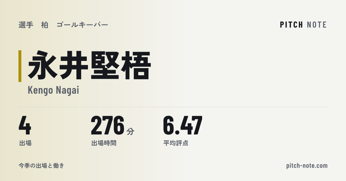 共有したときに出る画像