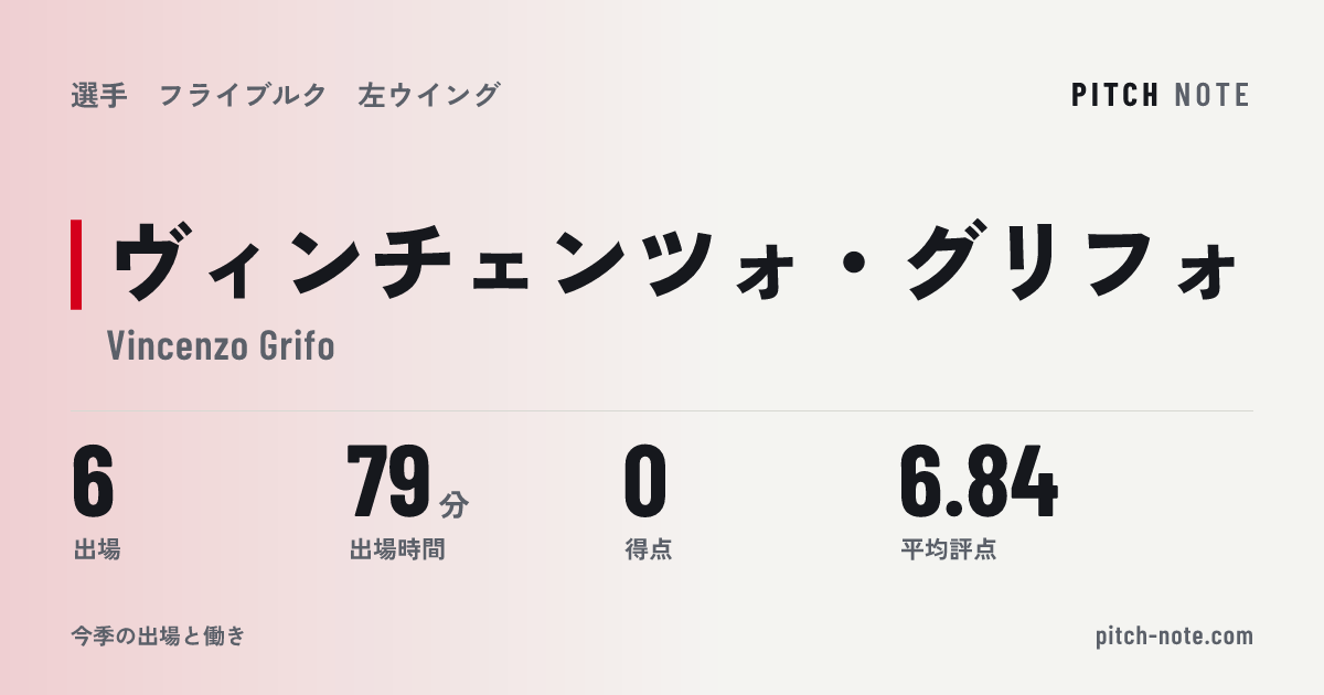 共有したときに出る画像