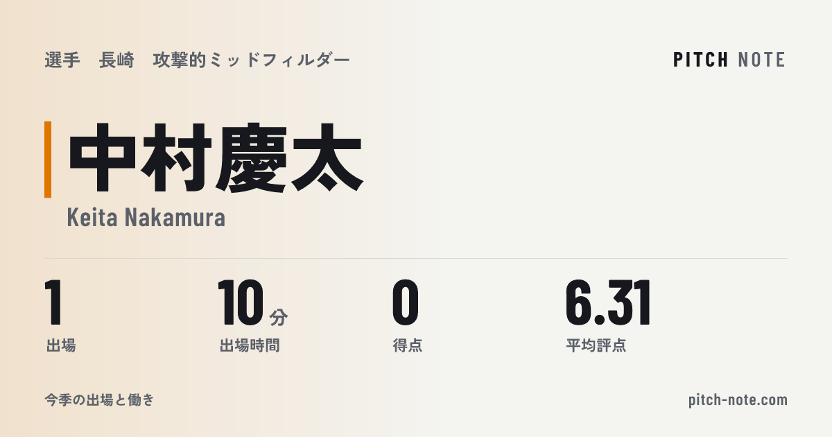 共有したときに出る画像