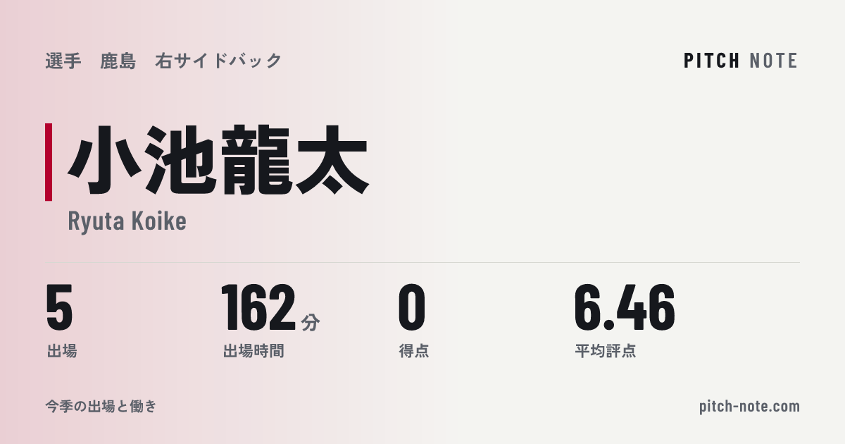 共有したときに出る画像