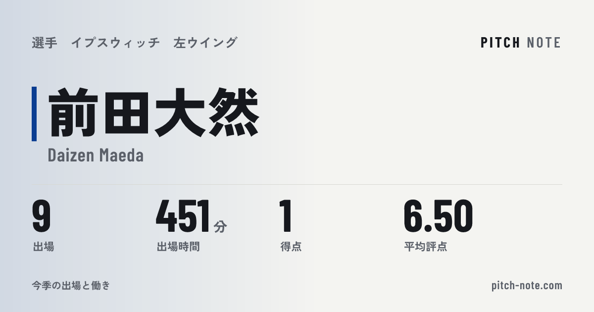 共有したときに出る画像