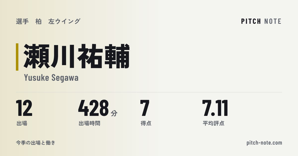 共有したときに出る画像