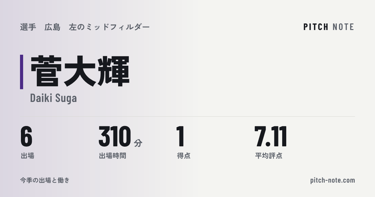共有したときに出る画像