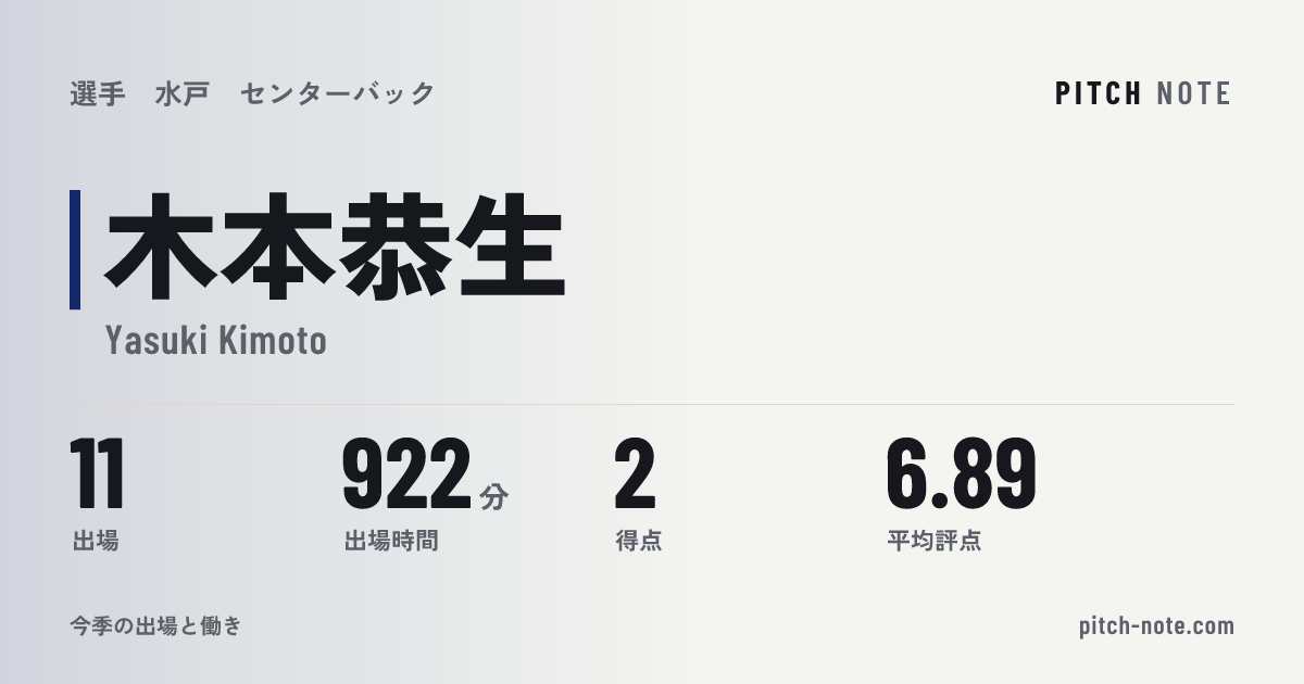 共有したときに出る画像