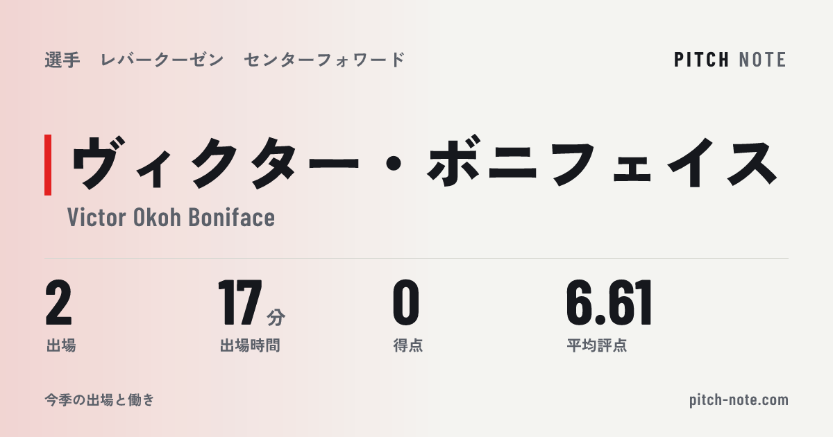 共有したときに出る画像