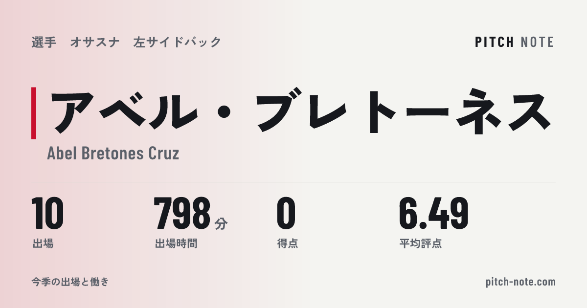 共有したときに出る画像