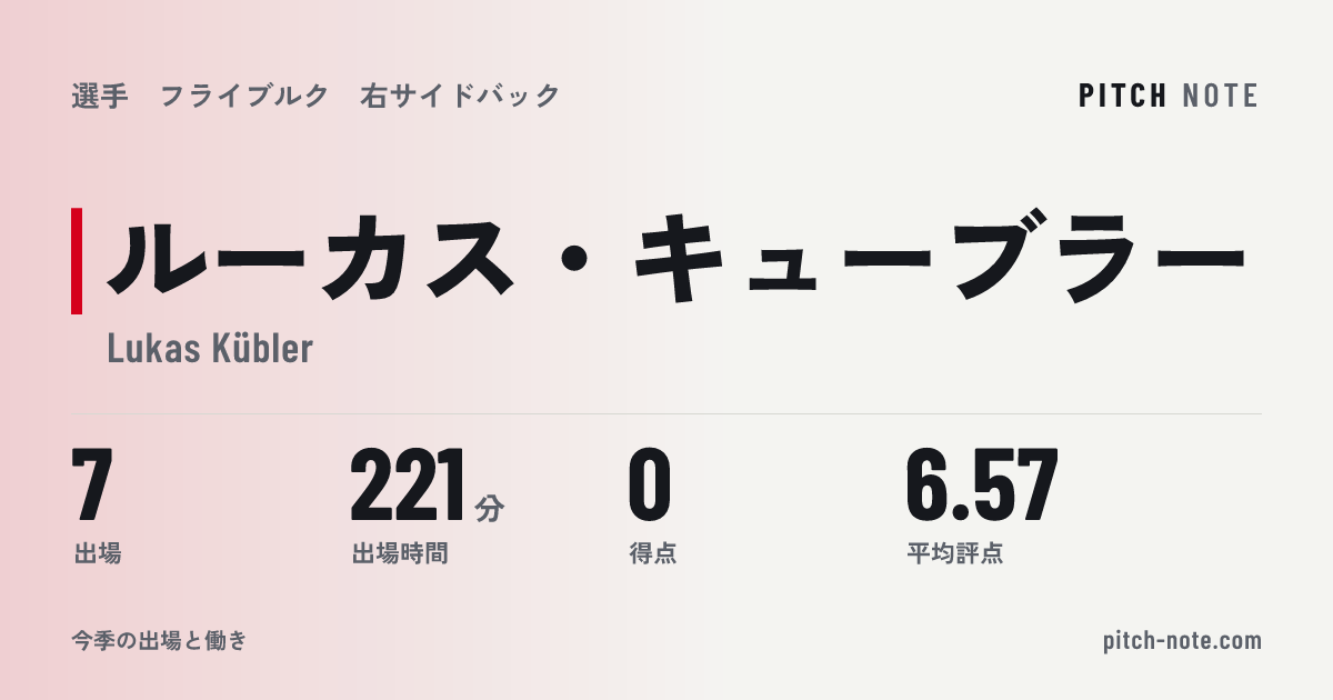 共有したときに出る画像