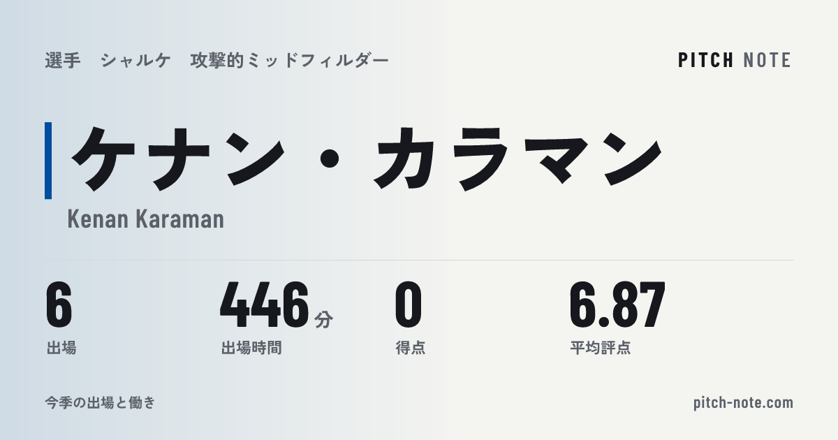 共有したときに出る画像