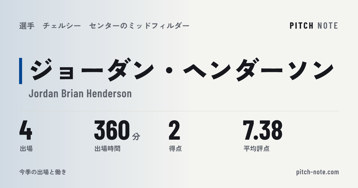 共有したときに出る画像