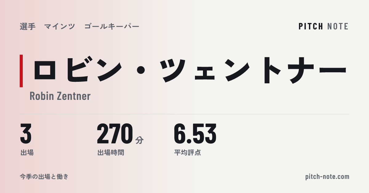 共有したときに出る画像