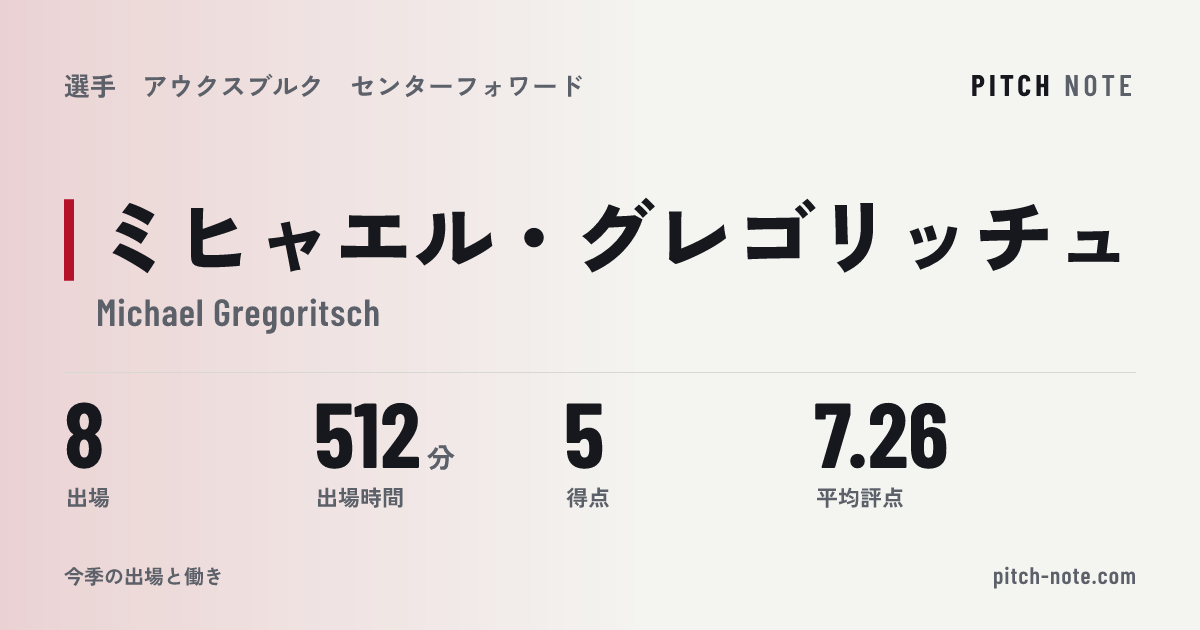 共有したときに出る画像