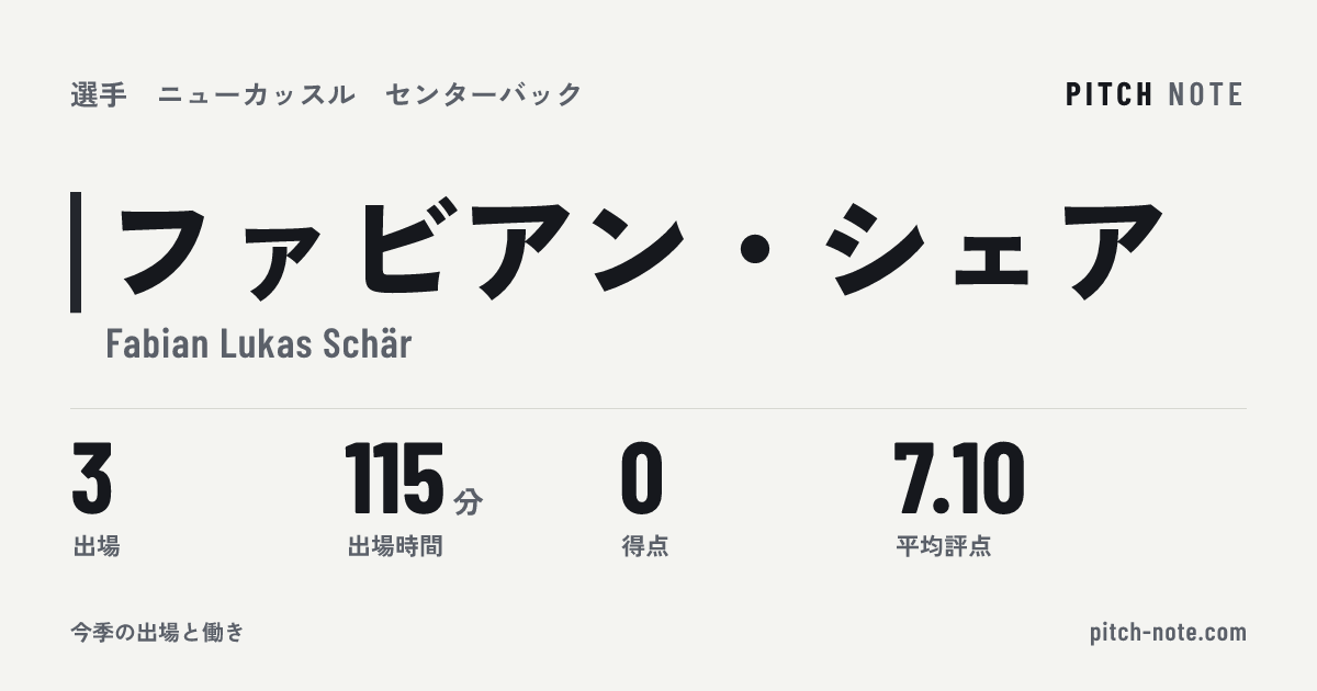 共有したときに出る画像