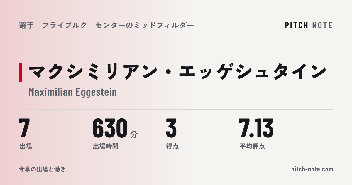 共有したときに出る画像