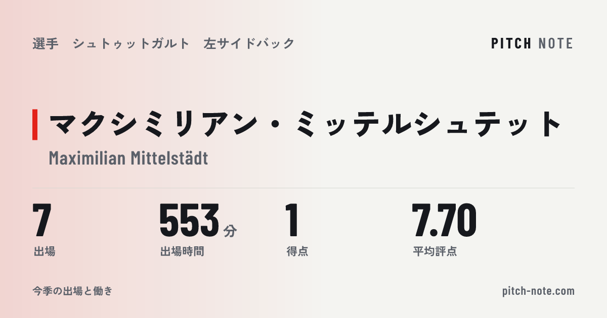 共有したときに出る画像