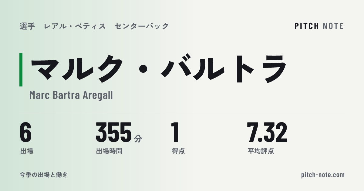 共有したときに出る画像