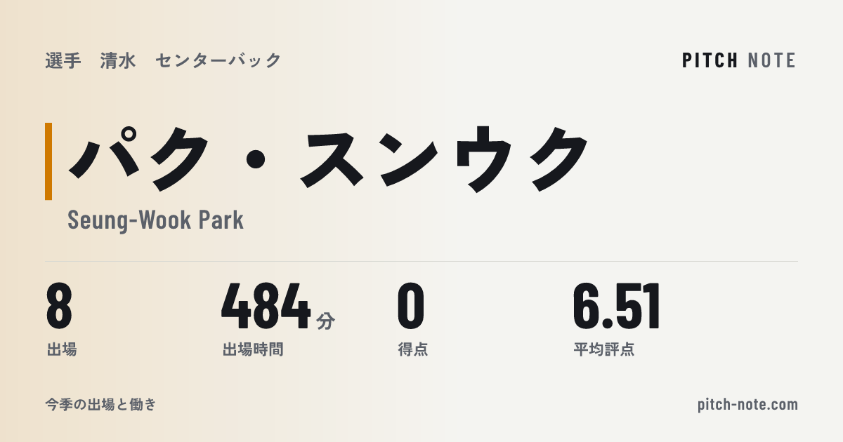 共有したときに出る画像