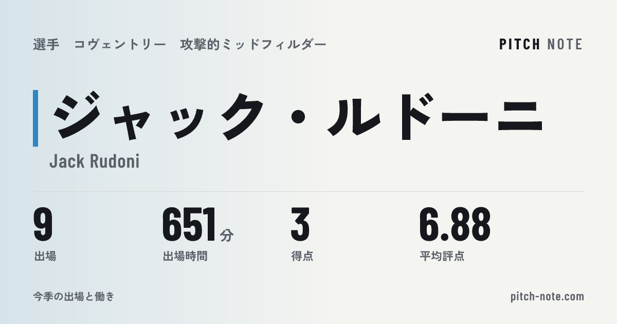 共有したときに出る画像