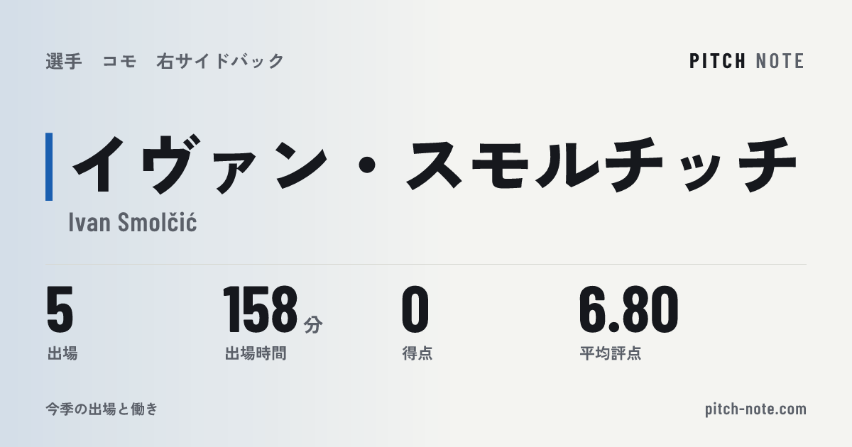 共有したときに出る画像