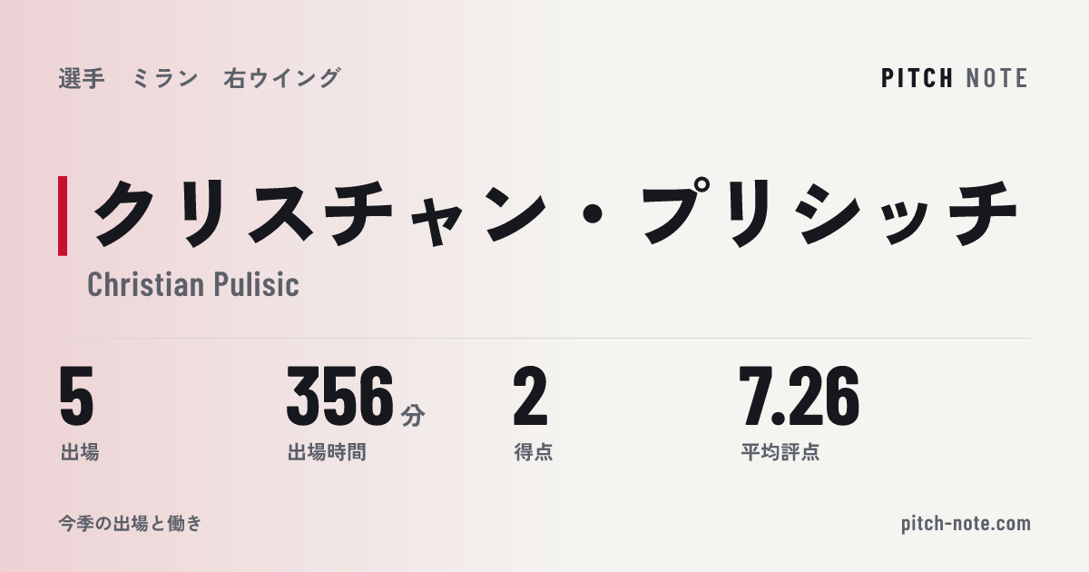 共有したときに出る画像