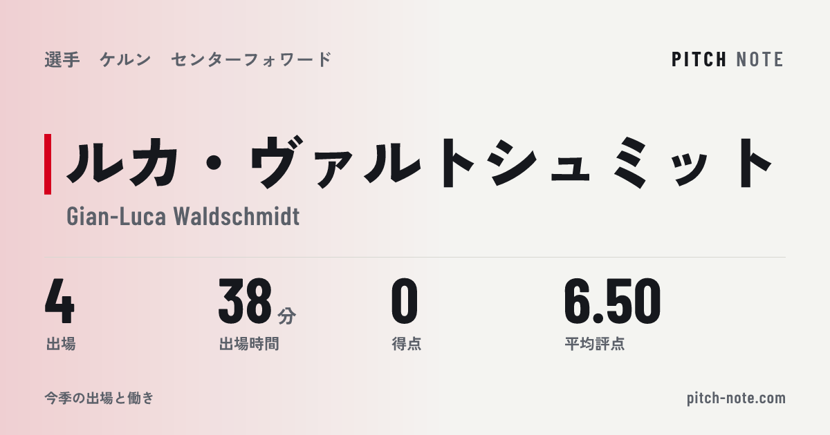 共有したときに出る画像