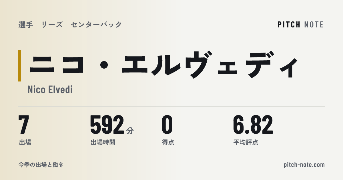 共有したときに出る画像