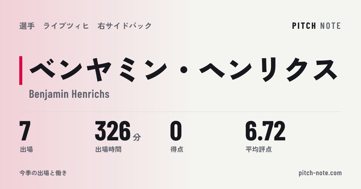 共有したときに出る画像