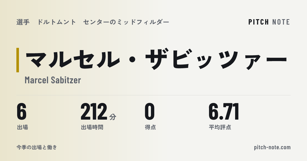 共有したときに出る画像