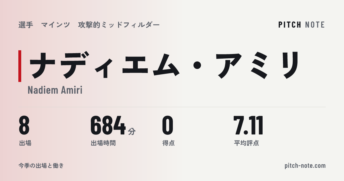 共有したときに出る画像