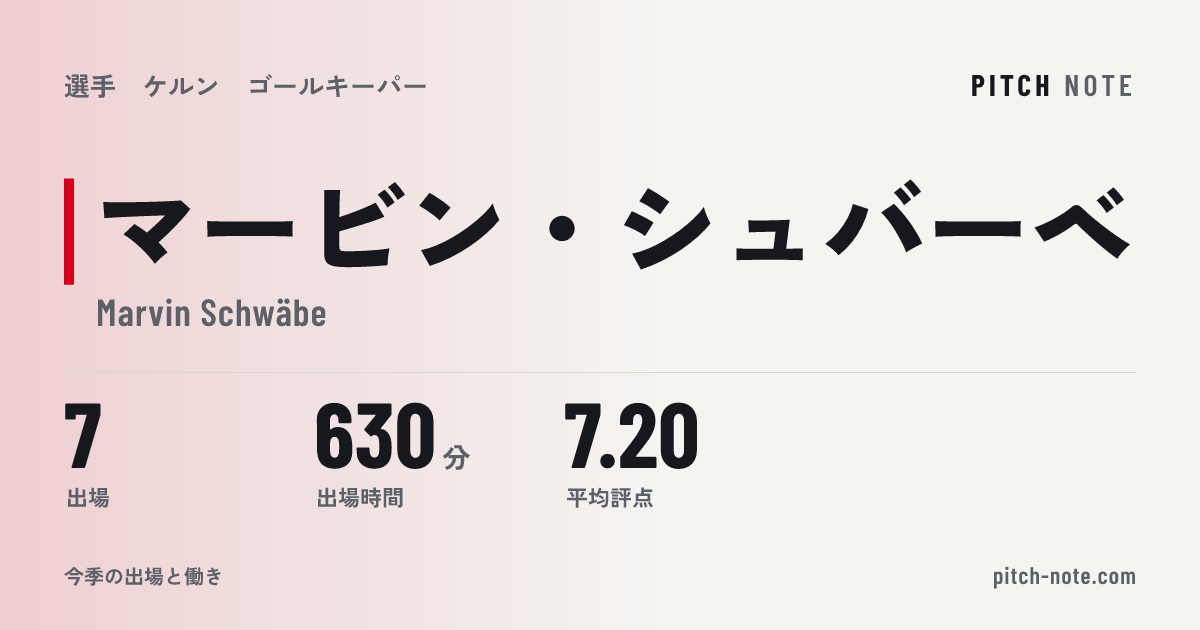 共有したときに出る画像
