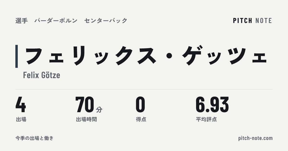 共有したときに出る画像