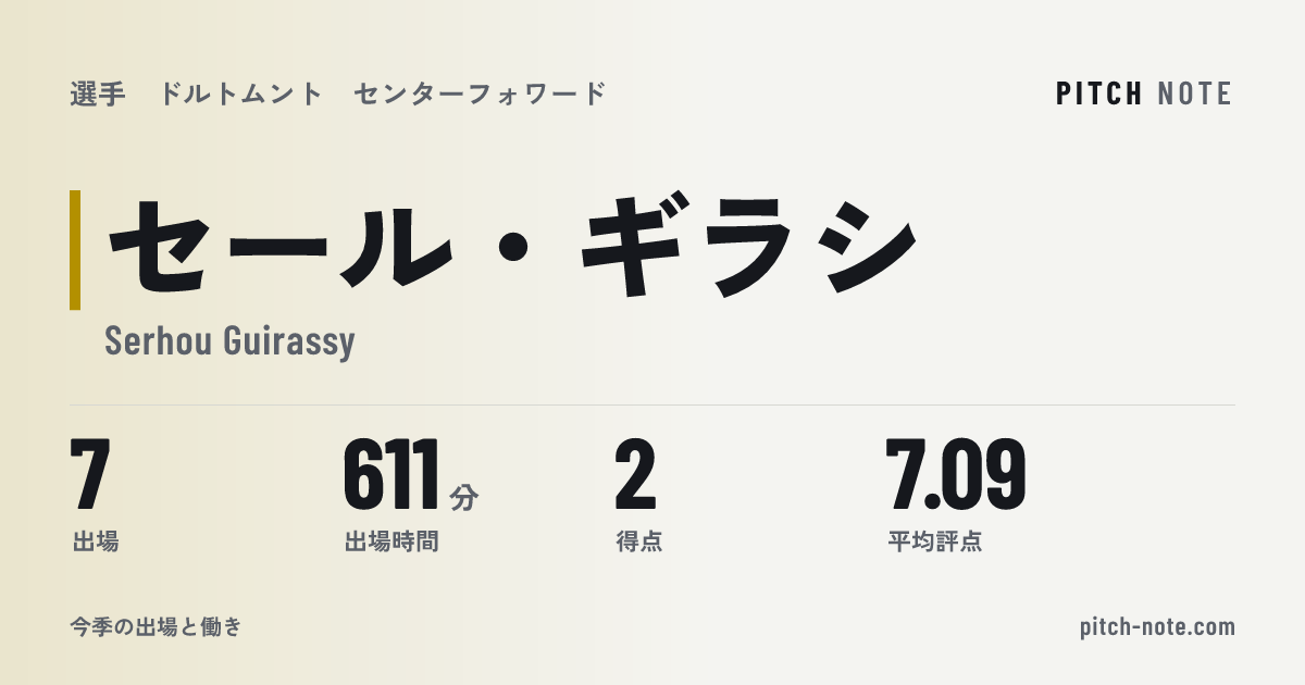 共有したときに出る画像
