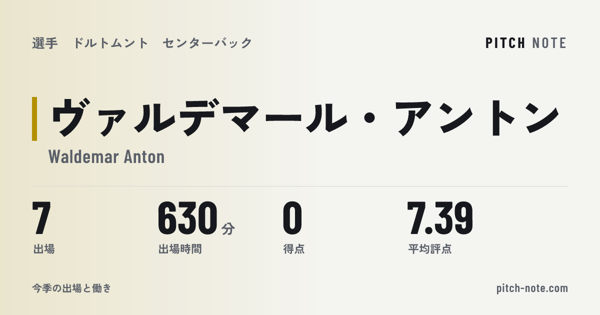 共有したときに出る画像