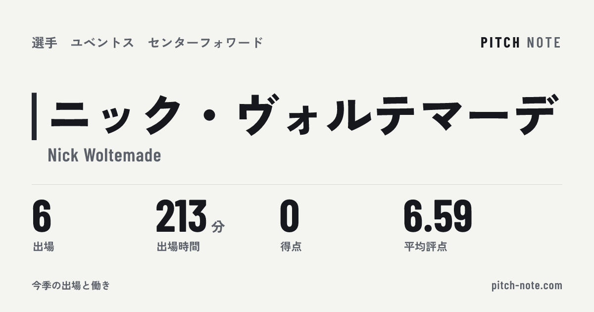 共有したときに出る画像