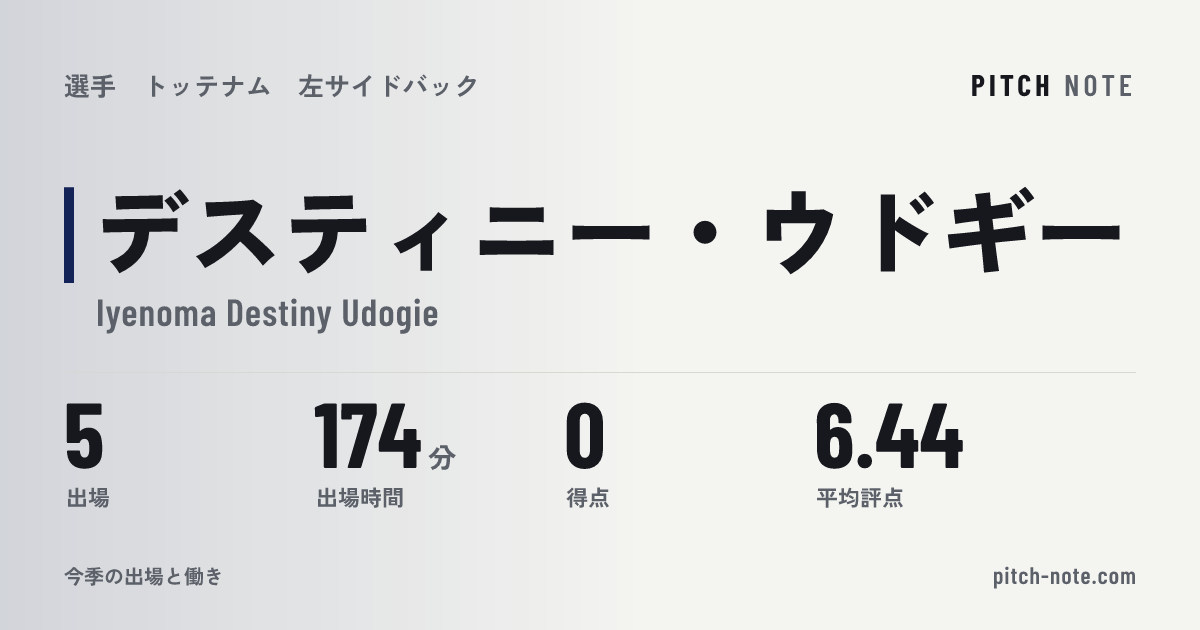 共有したときに出る画像