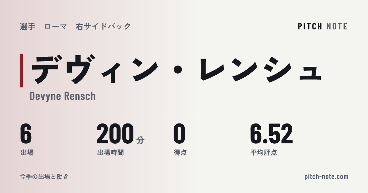 共有したときに出る画像