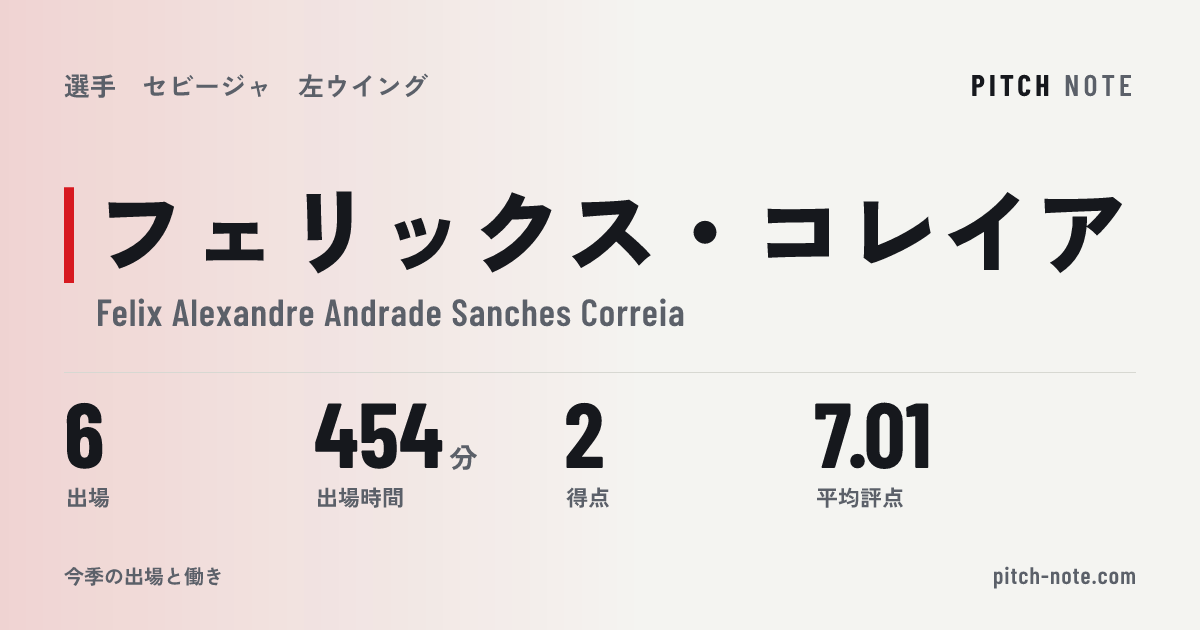 共有したときに出る画像